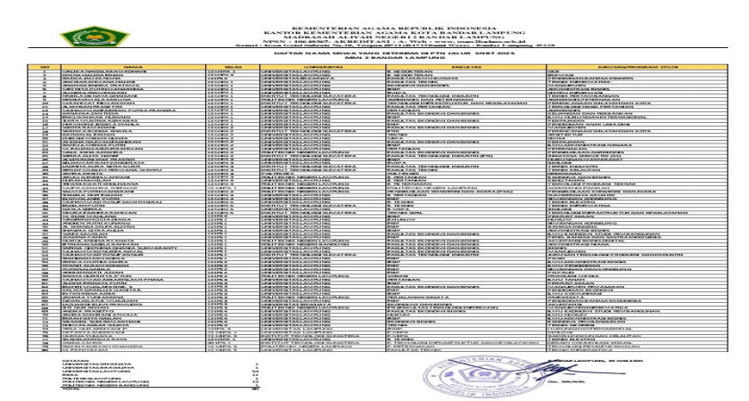 91 Siswa MAN 2 Bandar Lampung Tahun 2024/2025 Lolos SNBT